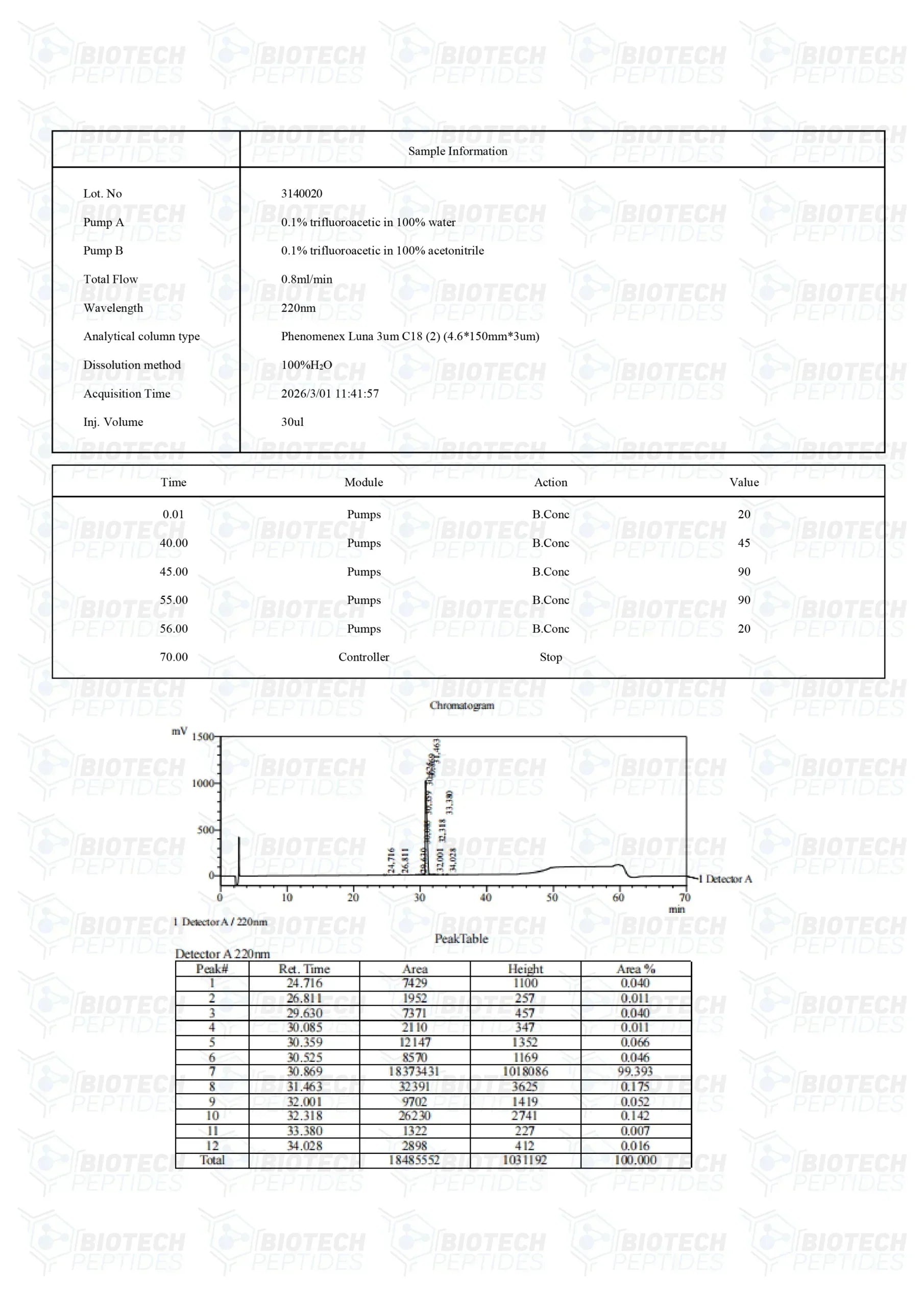(🌴Anti-aging) CJC-1295 DAC (5mg) - 10 Vials
