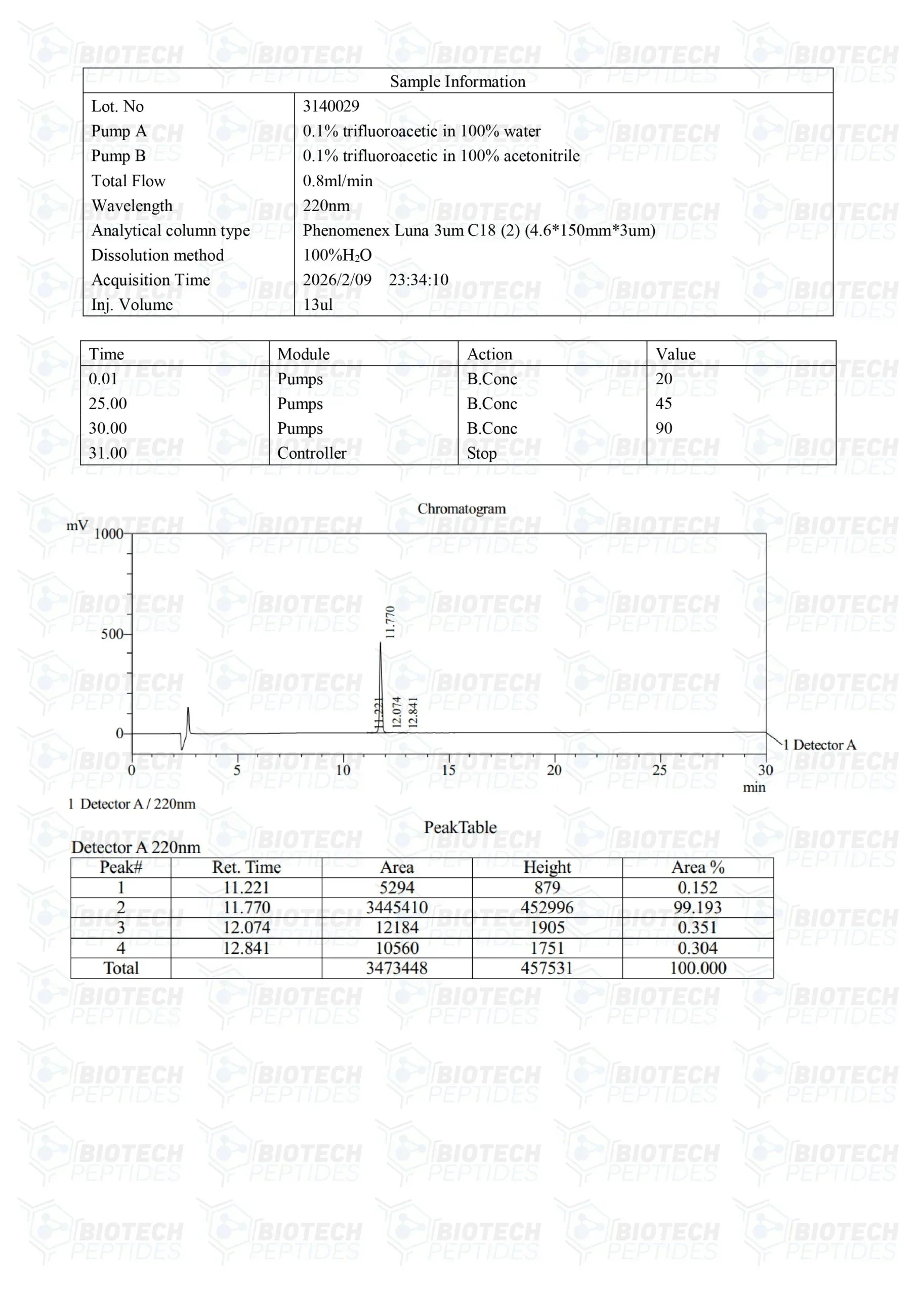 （🔥Fat Loss） Fragment 176-191 (5mg) - 10 Vials