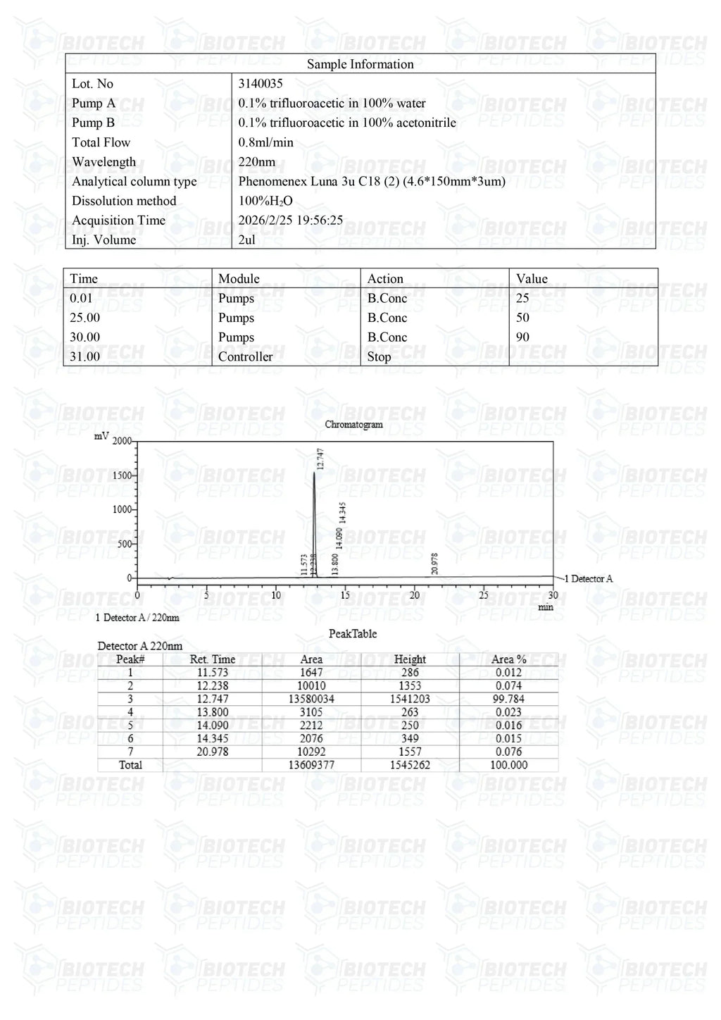 (🔥  Boosts GH secretion) GHRP-2 Peptide Online - (5mg) -10 Vials