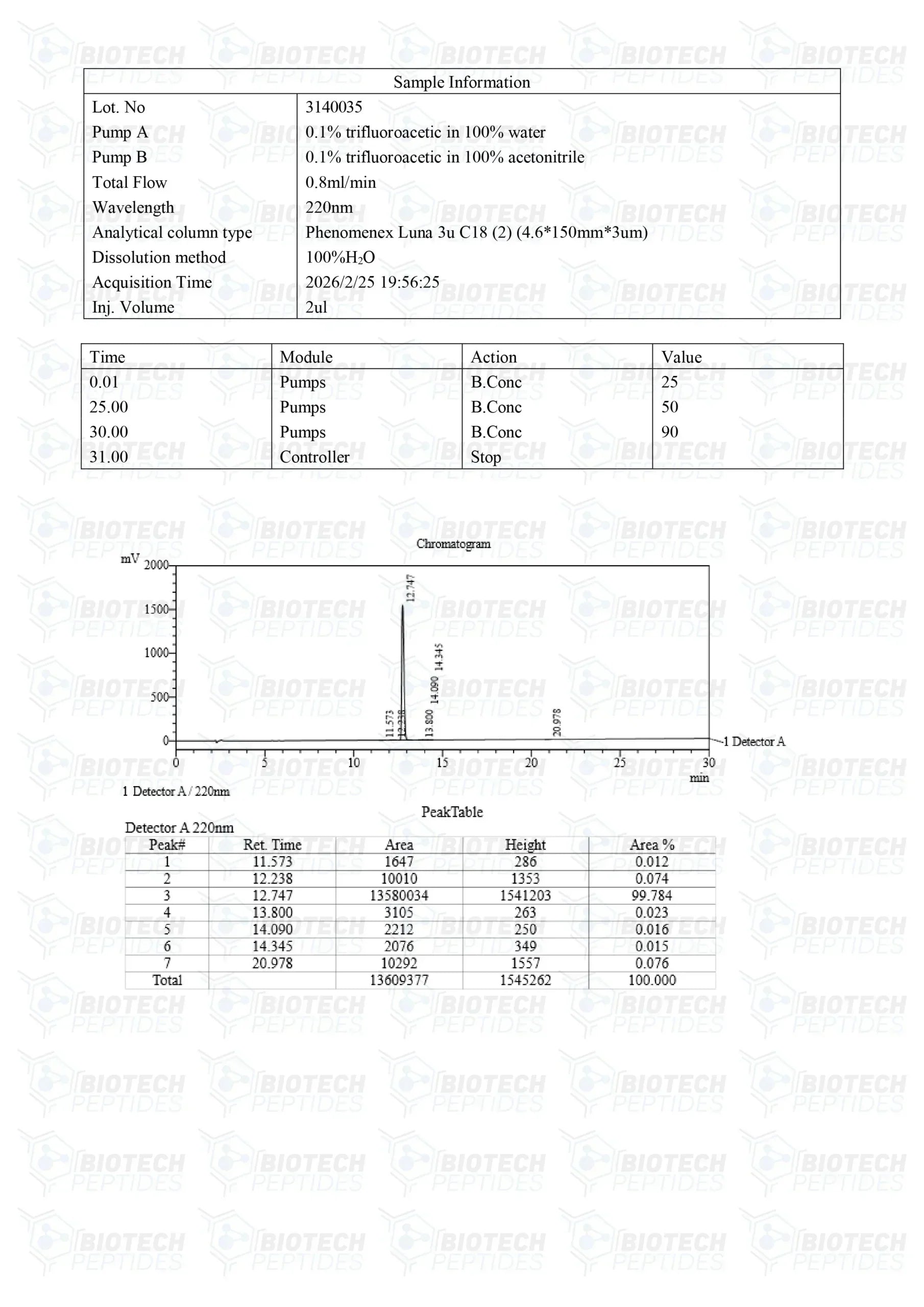 (🔥  Boosts GH secretion) GHRP-2 Peptide Online - (5mg) -10 Vials