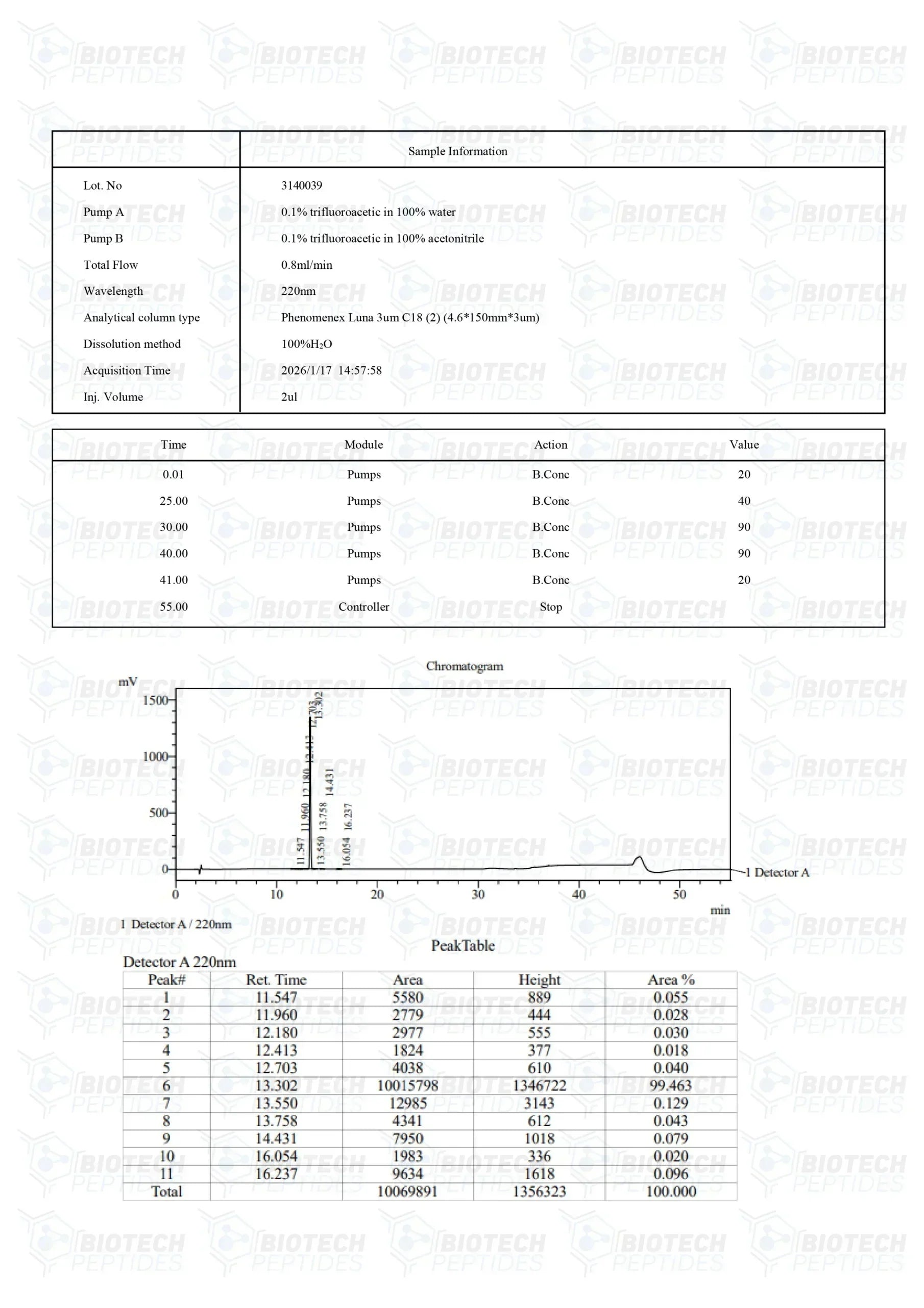 (💪Faster recovery) Hexarelin Peptide - (5mg) - 10 Vials