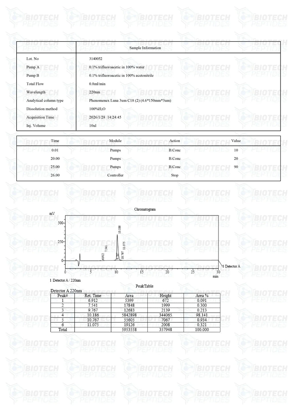 (💪Muscle Recovery) MGF (Mechano-Growth Factor) (5mg) - 10 Vials