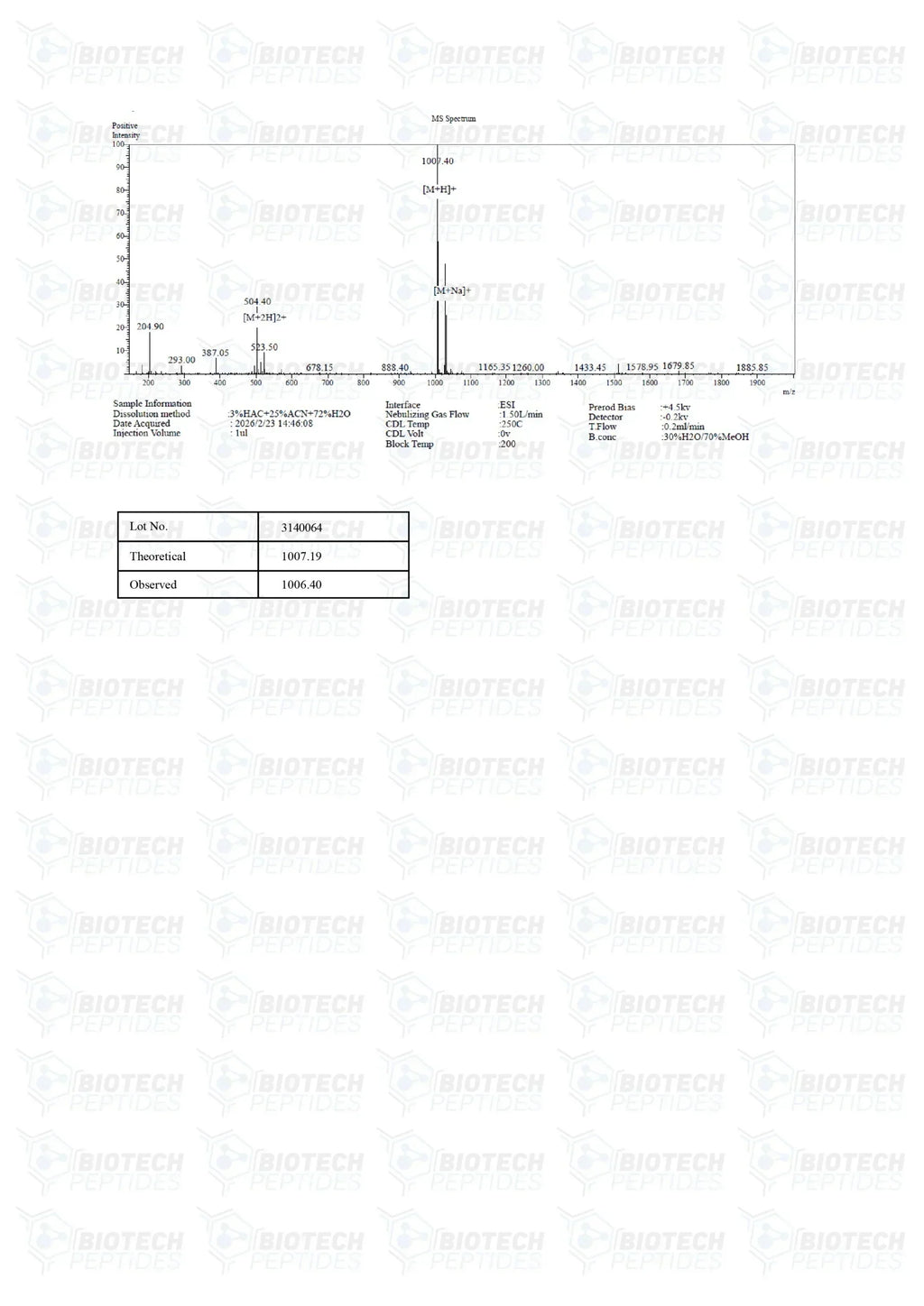 (❤️ “Love Hormone”) Oxytocin Peptide - 10mg - 10 Vials