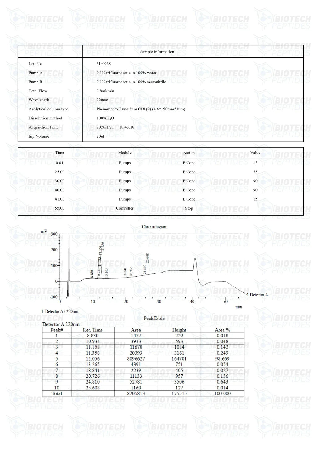 （💪Muscle recovery） PEG-MGF (Pegylated MGF) Peptide - 5mg - 10 Vials