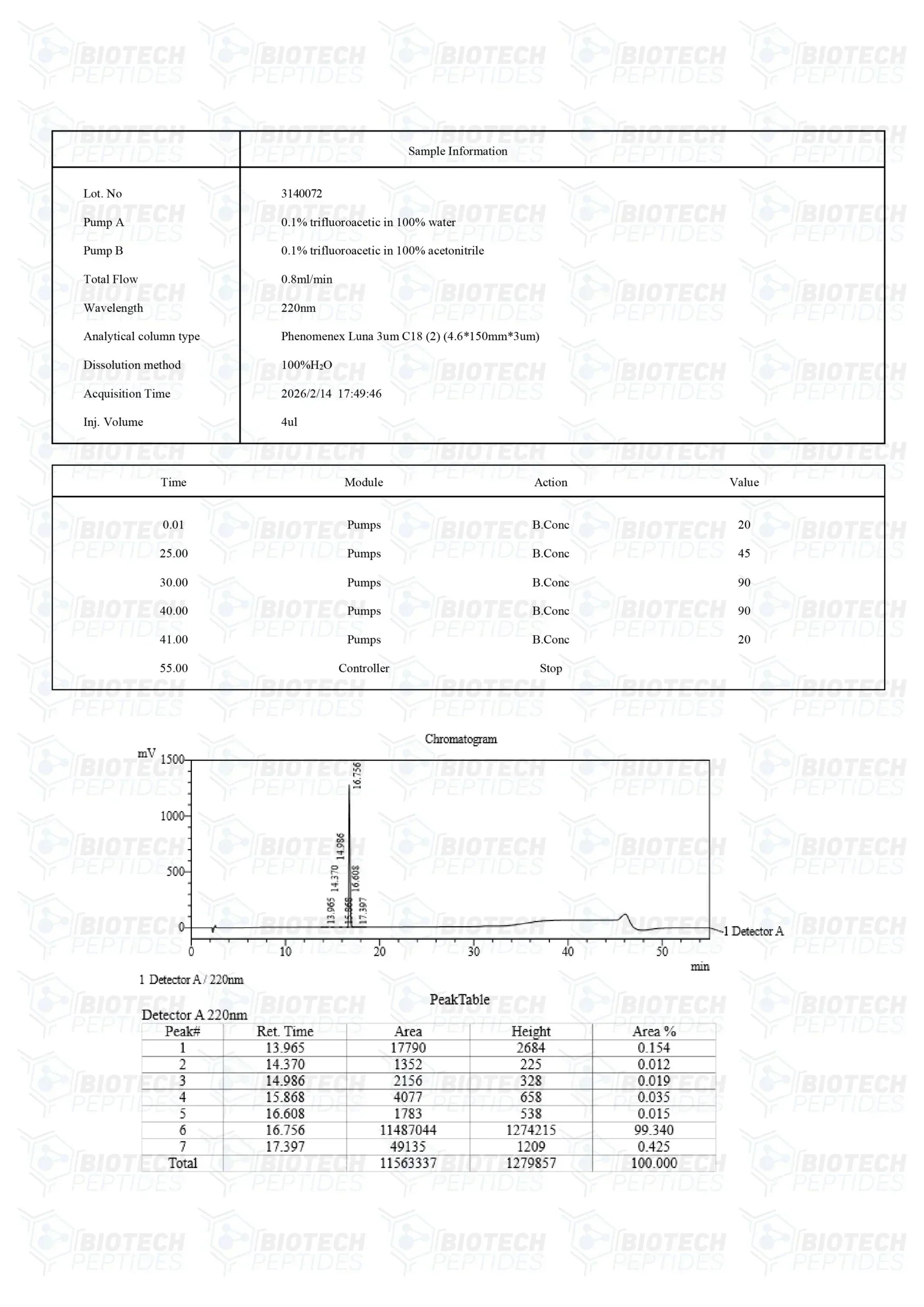 （❤️Sexual desire） PT-141 (Bremelanotide) Peptide (10mg) -10 Vials