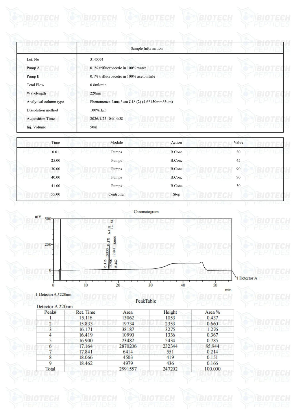 (💪 Rapid muscle gain) Receptor Grade IGF-1 LR3 (100mcg) - 10 Vials