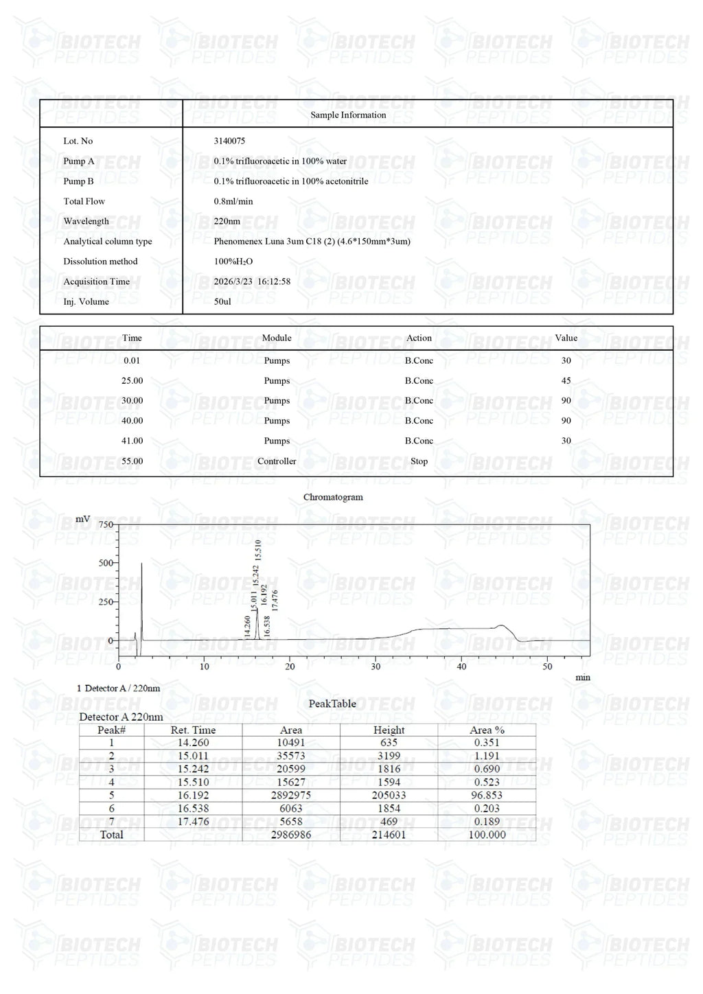 (💪 Rapid muscle gain)Receptor Grade IGF-1 LR3 (1mg) - Buy Online - 10 Vials