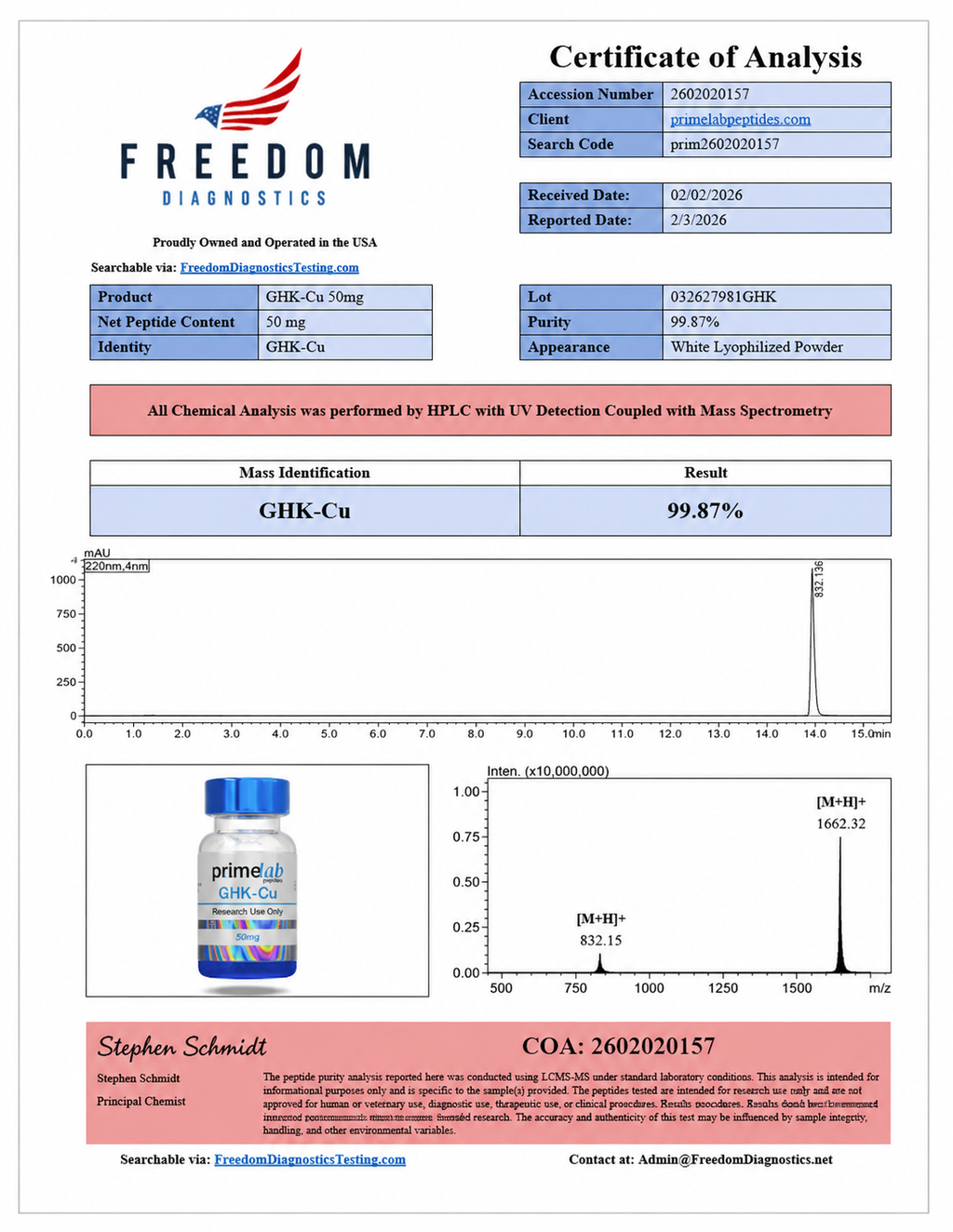 🌴（Anti-Aging and Skin Repair）Melanotan II – 10mg - 10 Vials